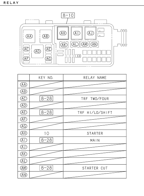 Partial Engine